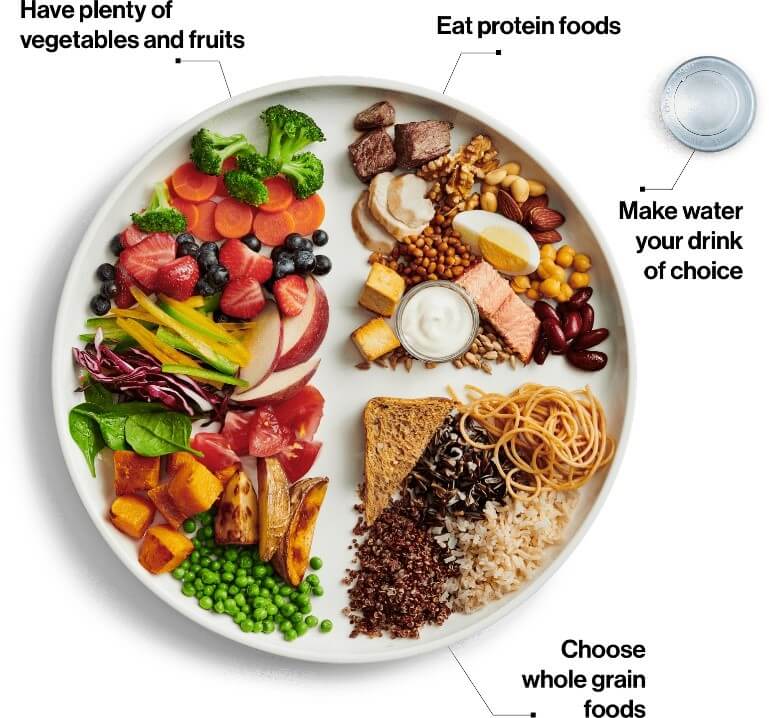 Building balanced meals